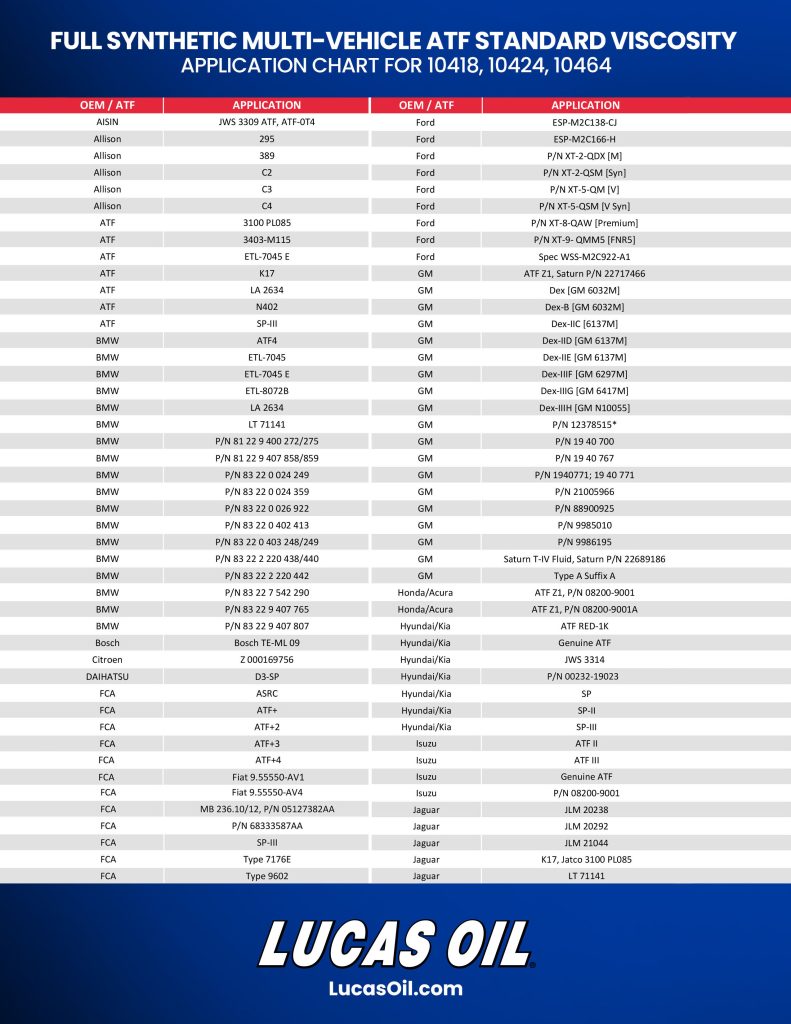 Standard Viscosity Application Chart Flyer