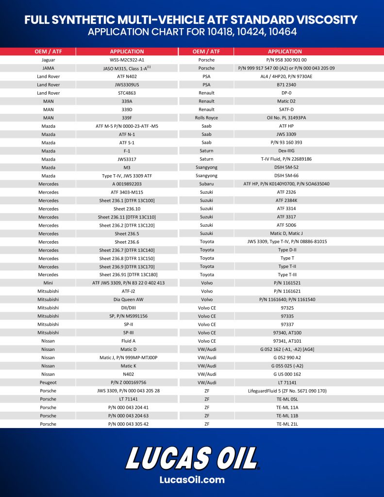 Standard Viscosity Application Chart Flyer